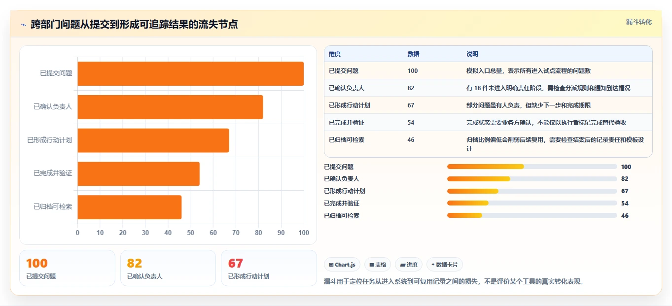 选对协同工具事半功倍:2026年最佳5款工具对比