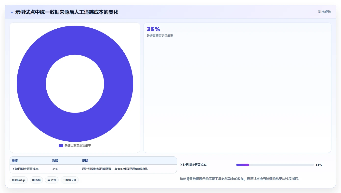 从初创到大企：2026年如何选择最适合的项目进度的软件？