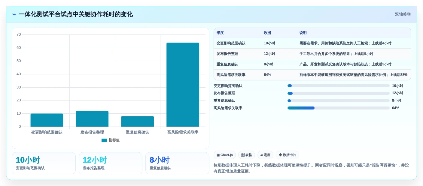 2026年效率之选:6款顶级管理测试用例工具深度对比