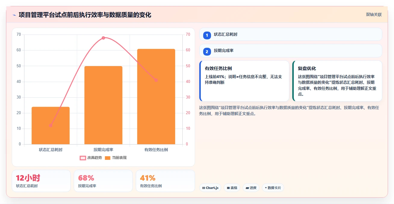选对工具事半功倍:2026年项目管理一般用什么软件top5推荐及选型指南