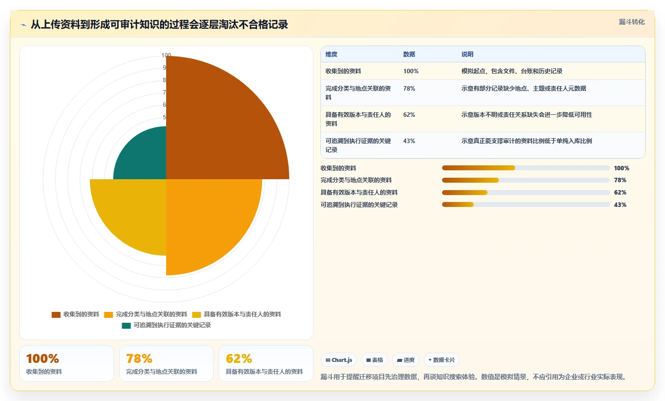 环保知识库管理系统选型指南：2026年不可错过的5大创新平台