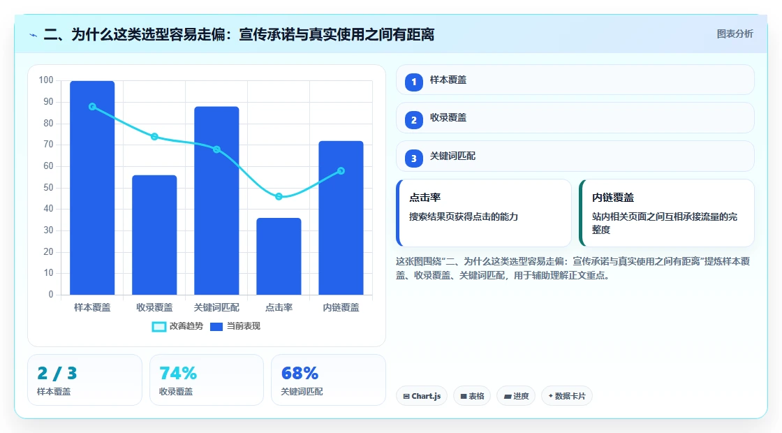 二、为什么这类选型容易走偏:宣传承诺与真实使用之间有距离