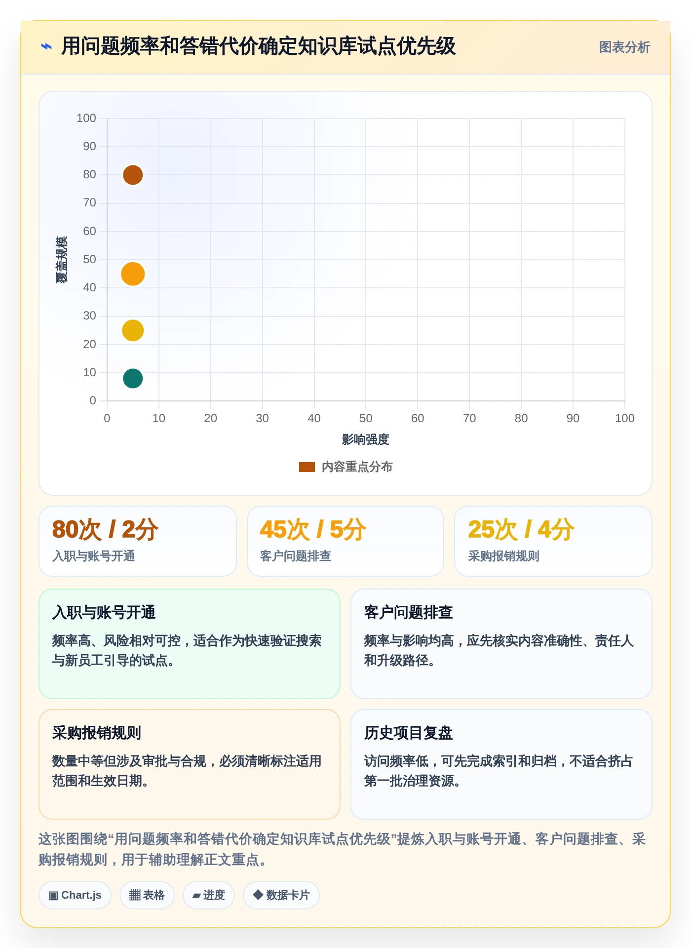 打造高效团队协作：2026年知识库用什么软件写工具选型指南