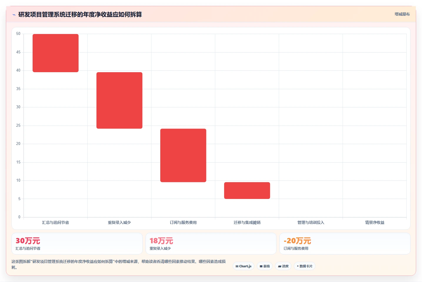 2026年度精选:6款市面成熟的研发项目管理系统工具对比分析