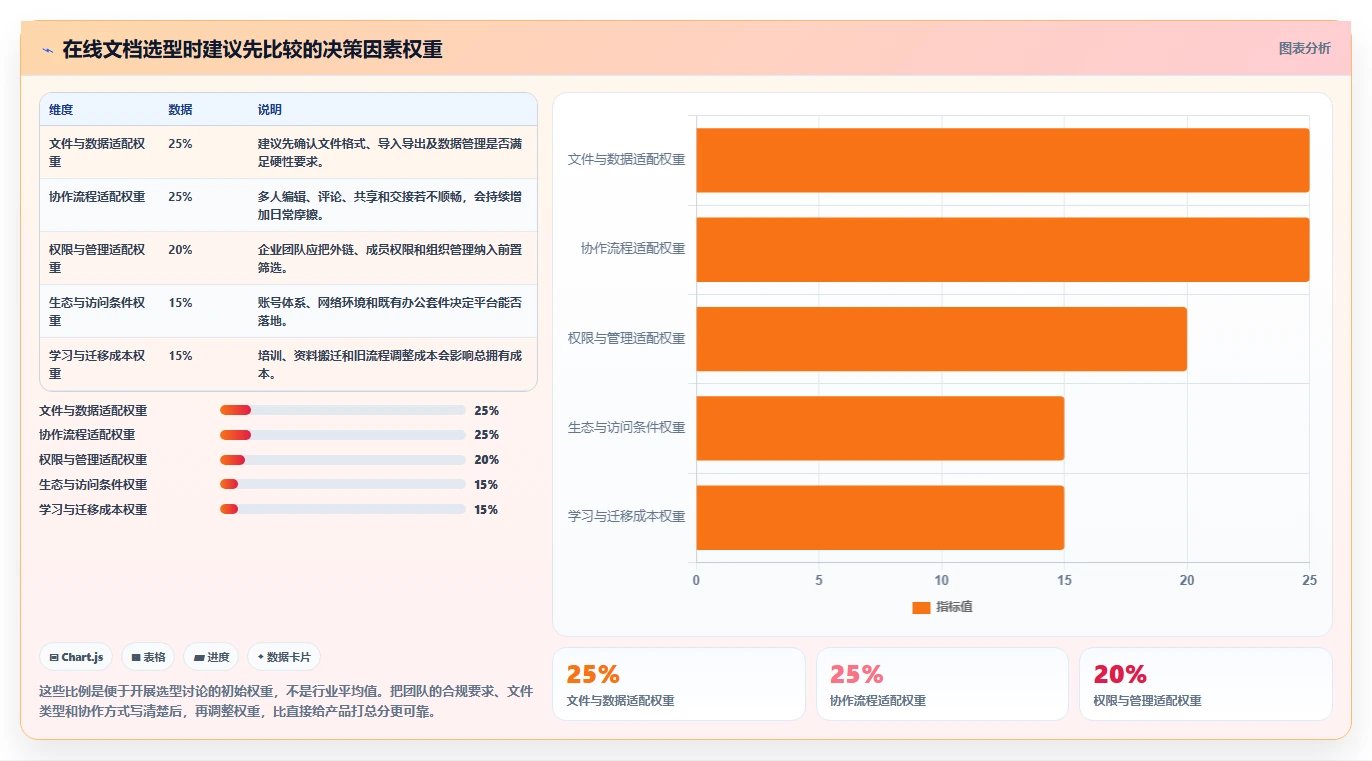 2026 年最值得关注的 7 大在线文档平台推荐