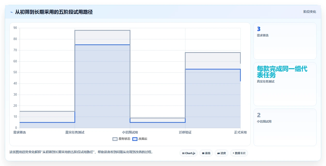2026年效率之选:6大笔记文档系统工具全面对比