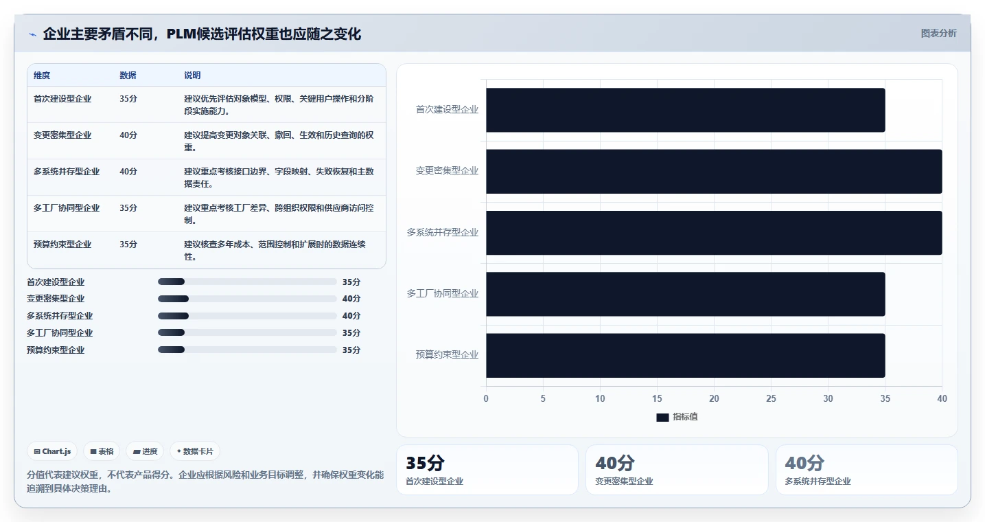 2026年国产PLM系统选型指南：5款主流产品研发管理平台深度对比