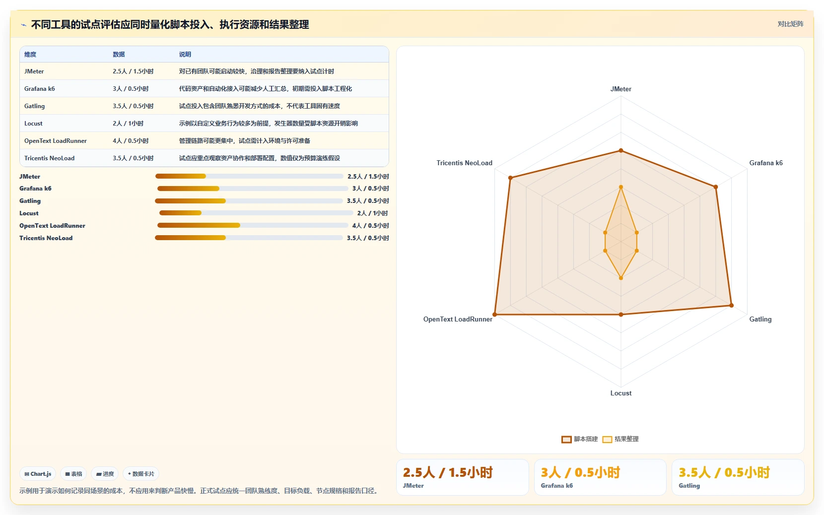 2026年必备：6款顶级软件性能测试管理系统工具对比