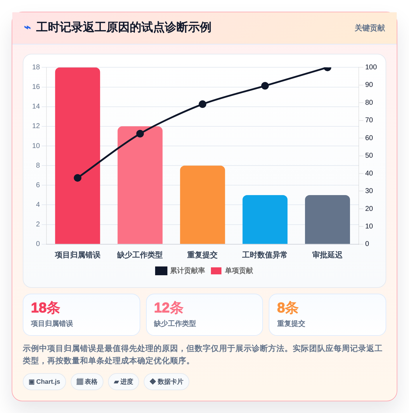 项目经理必看:2026年最受欢迎的5大腾讯工时管理系统推荐