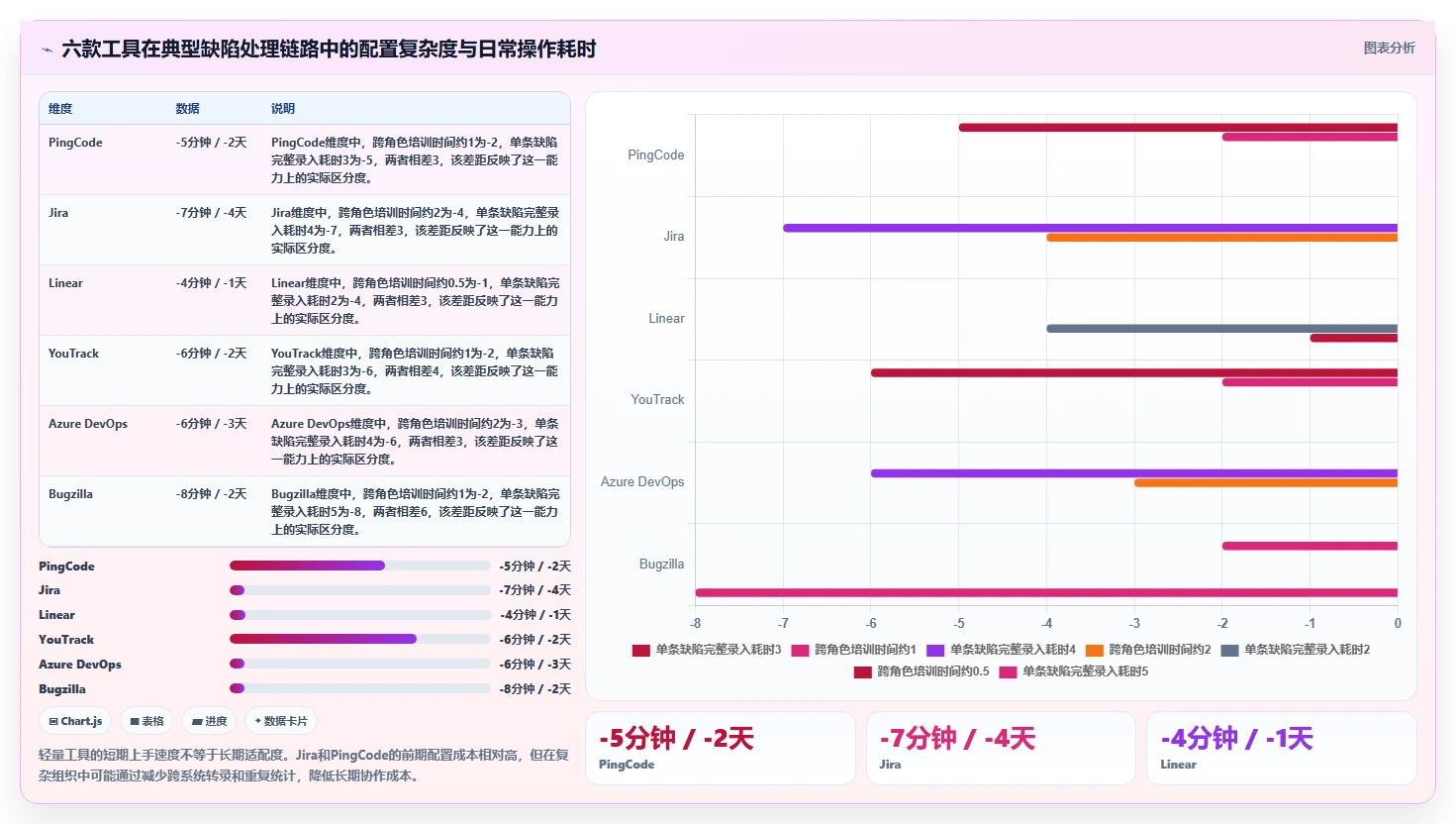 升级你的项目管理:2026年6款热门bug管理跟踪工具深度评测
