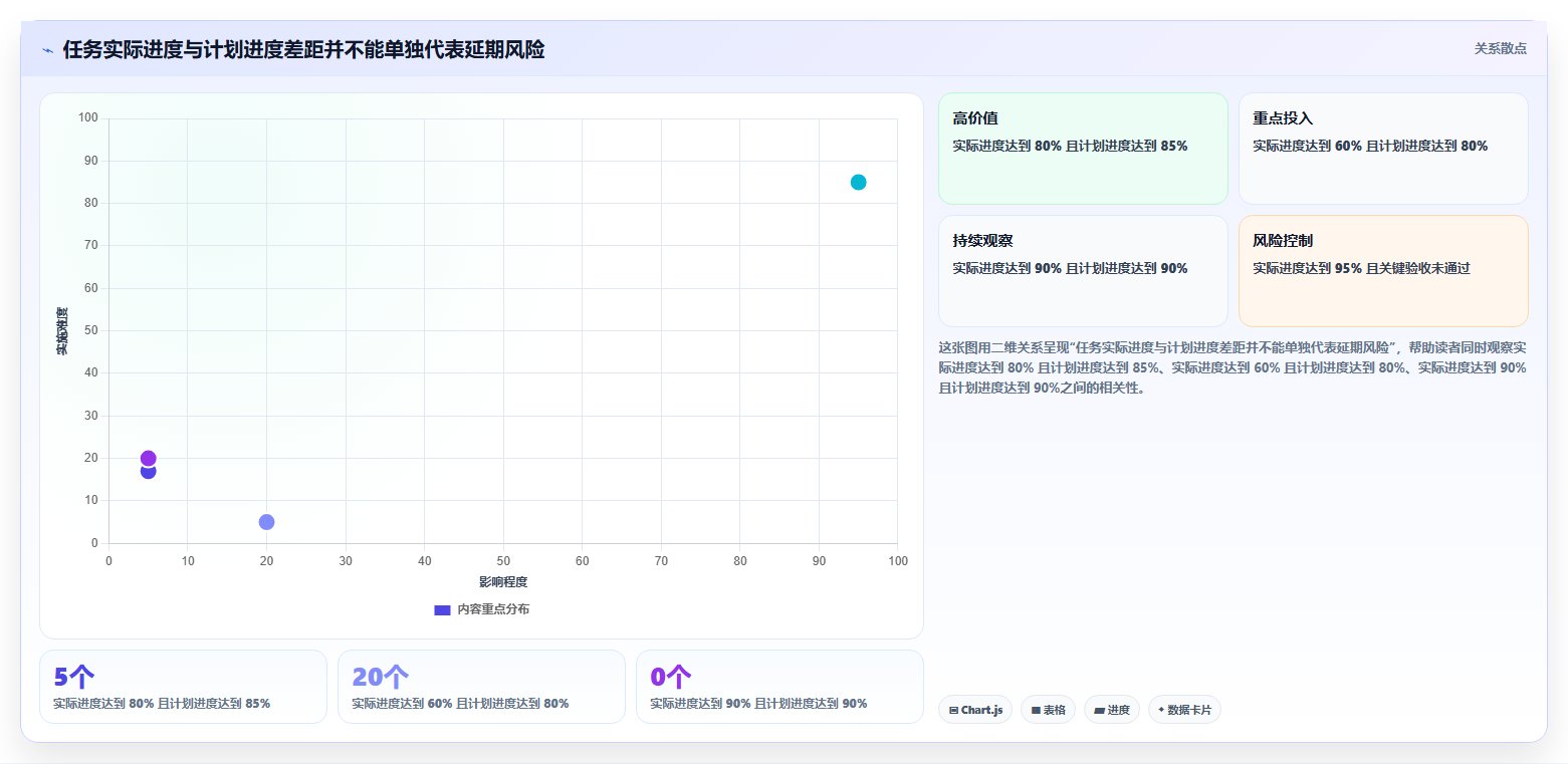 2026年项目管理必备:6款高效项目跟踪进度表excel工具大盘点