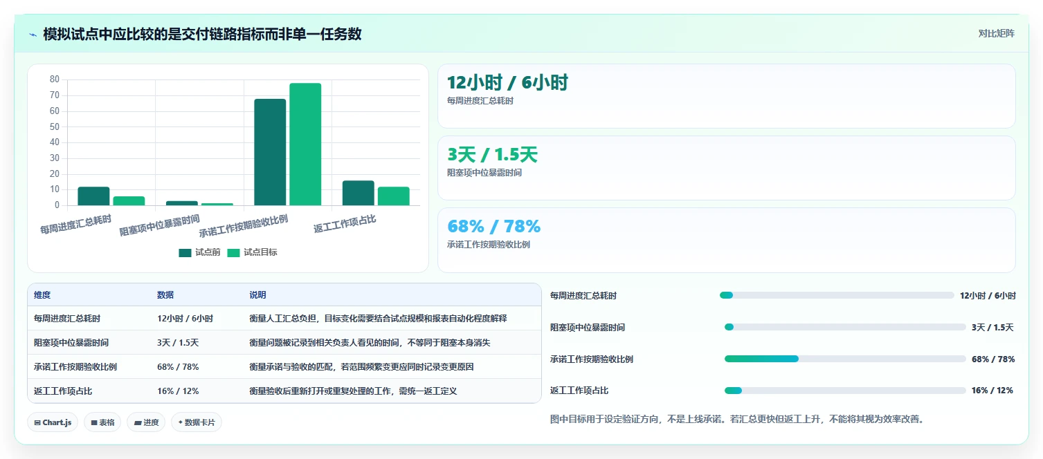 提升团队效率必备:2026年最值得投资的5款测评项目管理系统