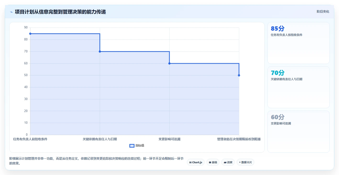 提升项目效率：2026年最值得尝试的6大做甘特图的软件推荐