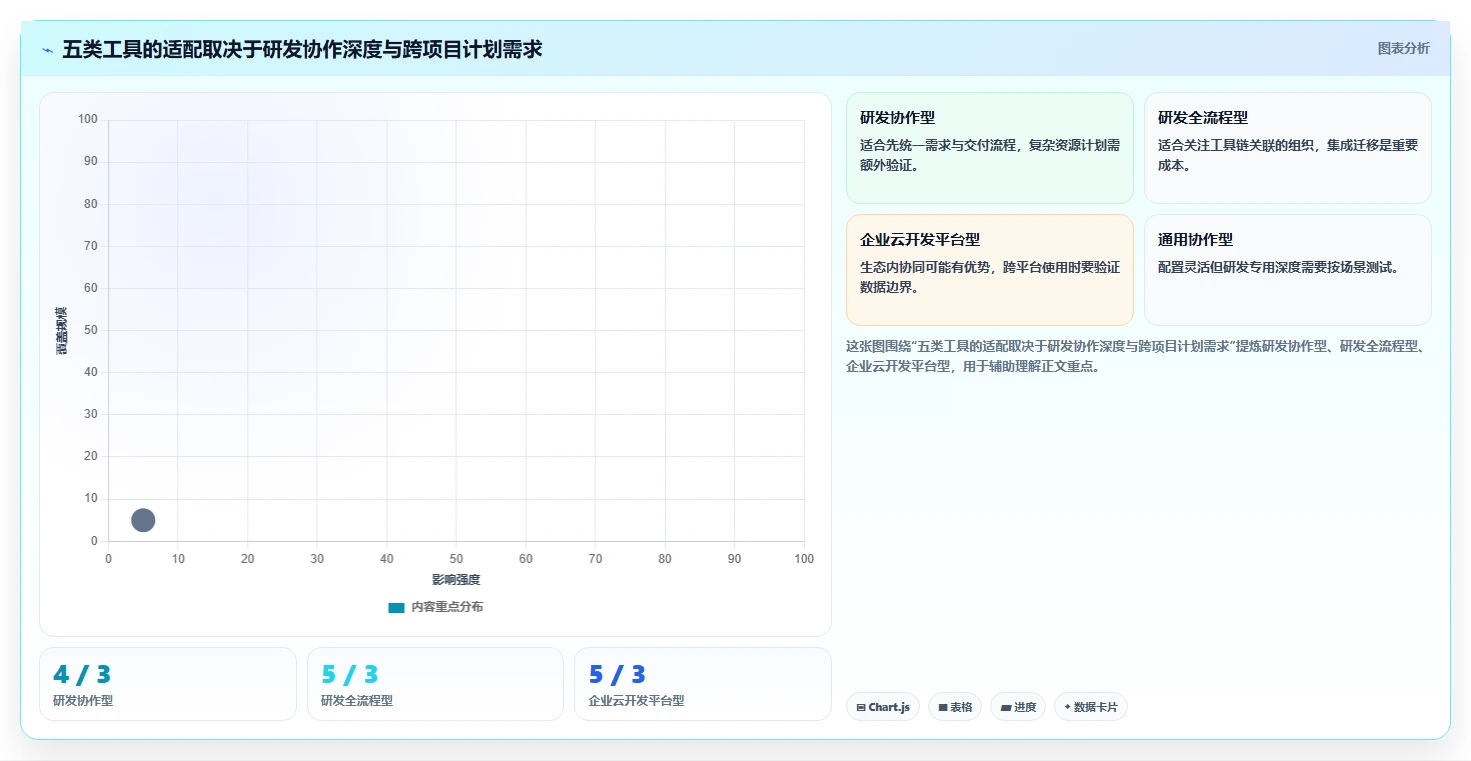 项目管理新趋势:2026年最受欢迎的5大欢迎使用it开发资源管理项目系统推荐