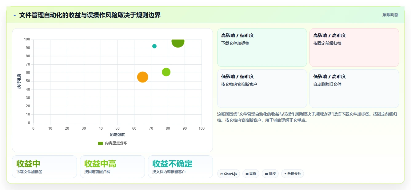 提升生产力:2026年最值得尝试的5大macOS文档管理工具推荐