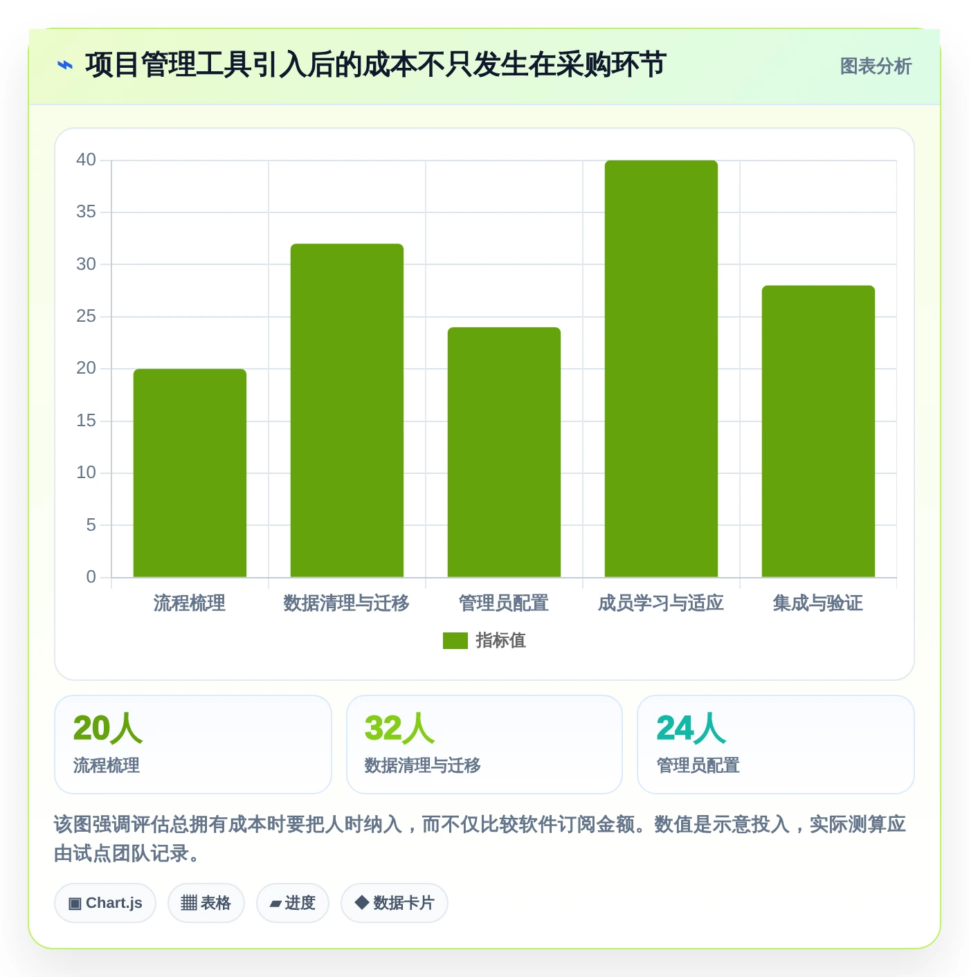 研发效率提升利器：2026年5款热门项目管理ADM图工具推荐