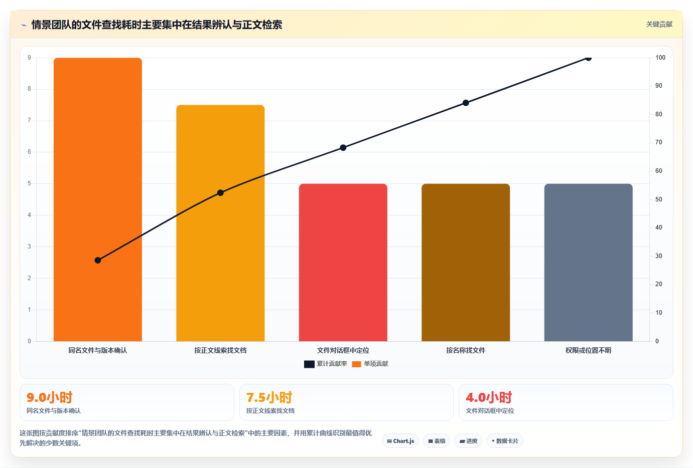 2026年效率之选:6款顶级找文件软件全面对比