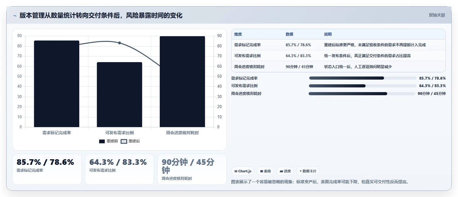 产品经理项目管理表工具对比：2026年8款热门选择全面分析