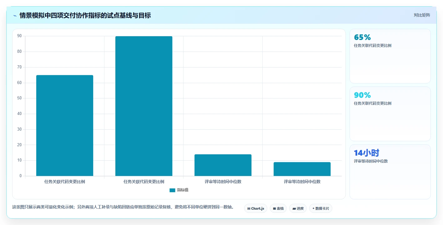 2026年最值得关注的6大Django开发管理系统:提升团队效率的必备工具
