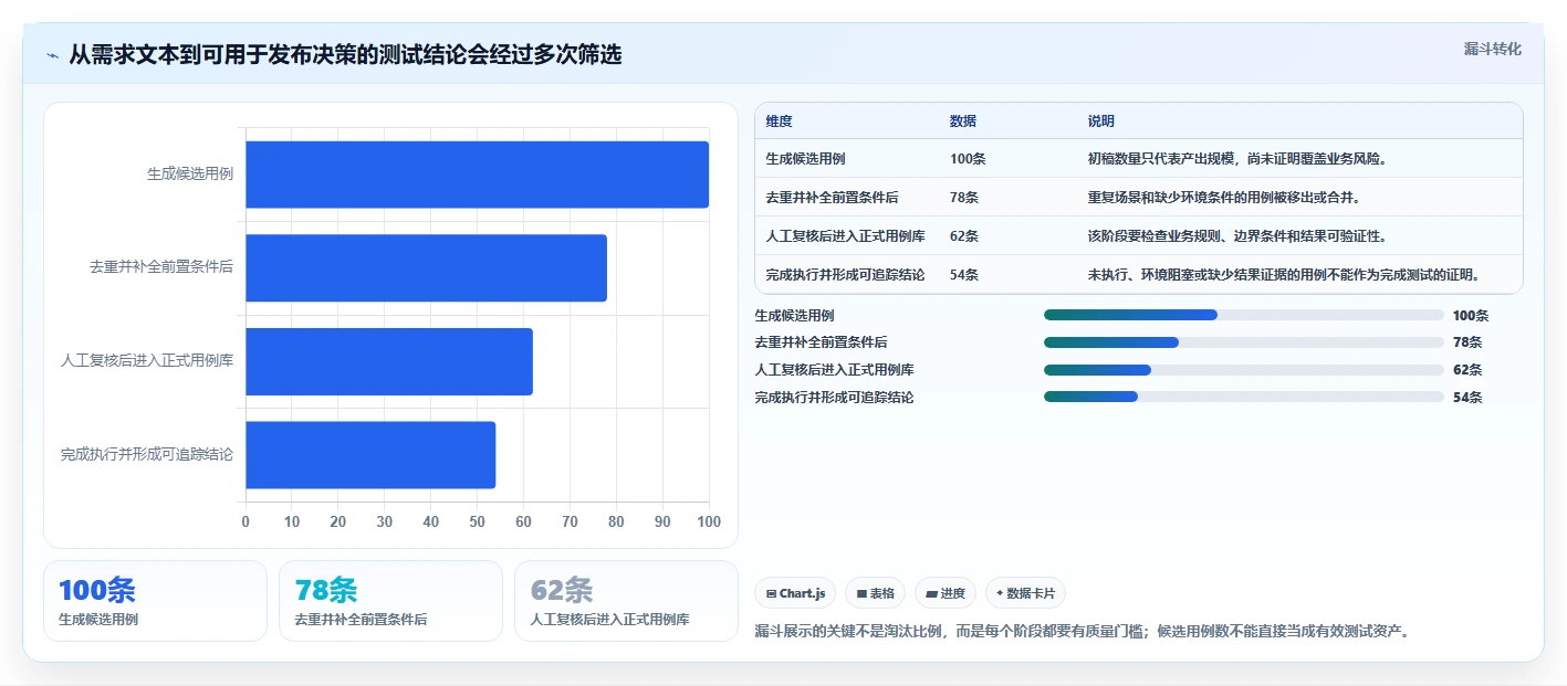 2026年测试效率革命：6大能直接生成测试用例和测试报告的软件工具对比