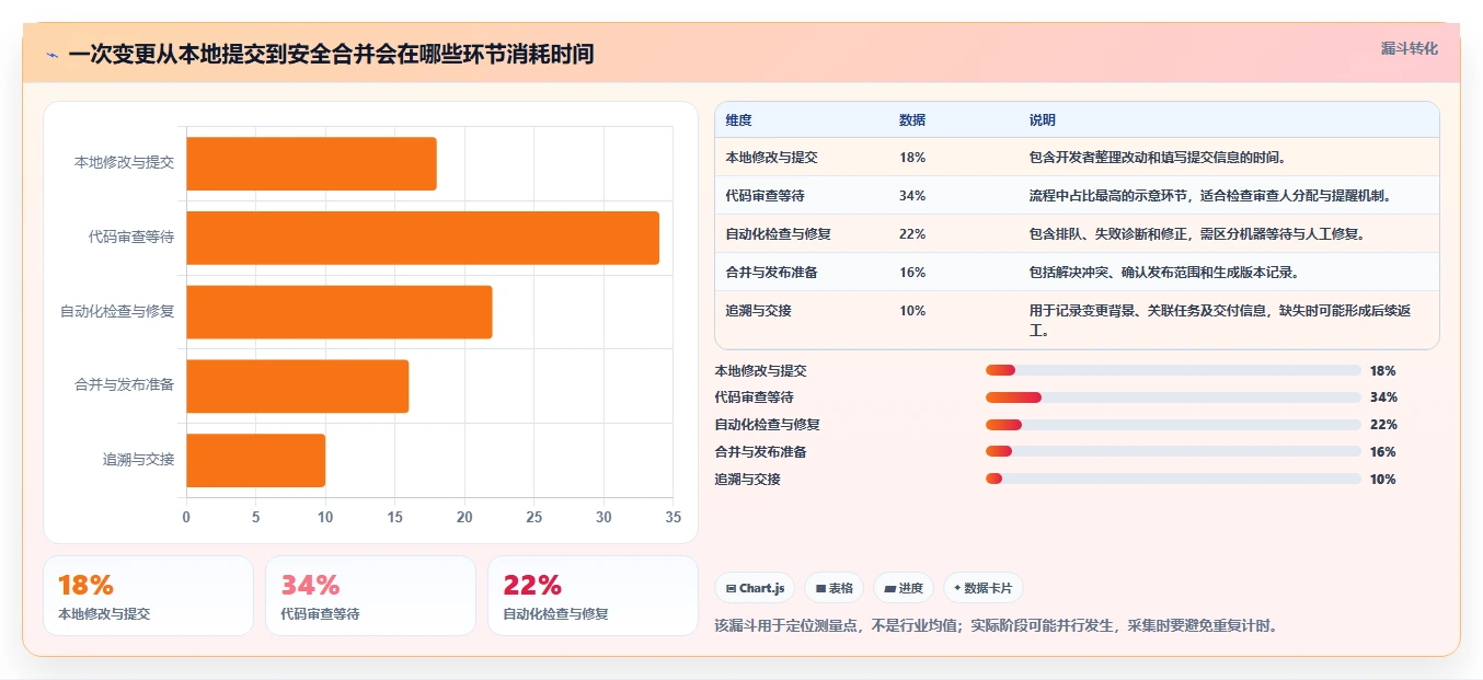 提升研发效率:2026年7大热门程序版本管理工具盘点