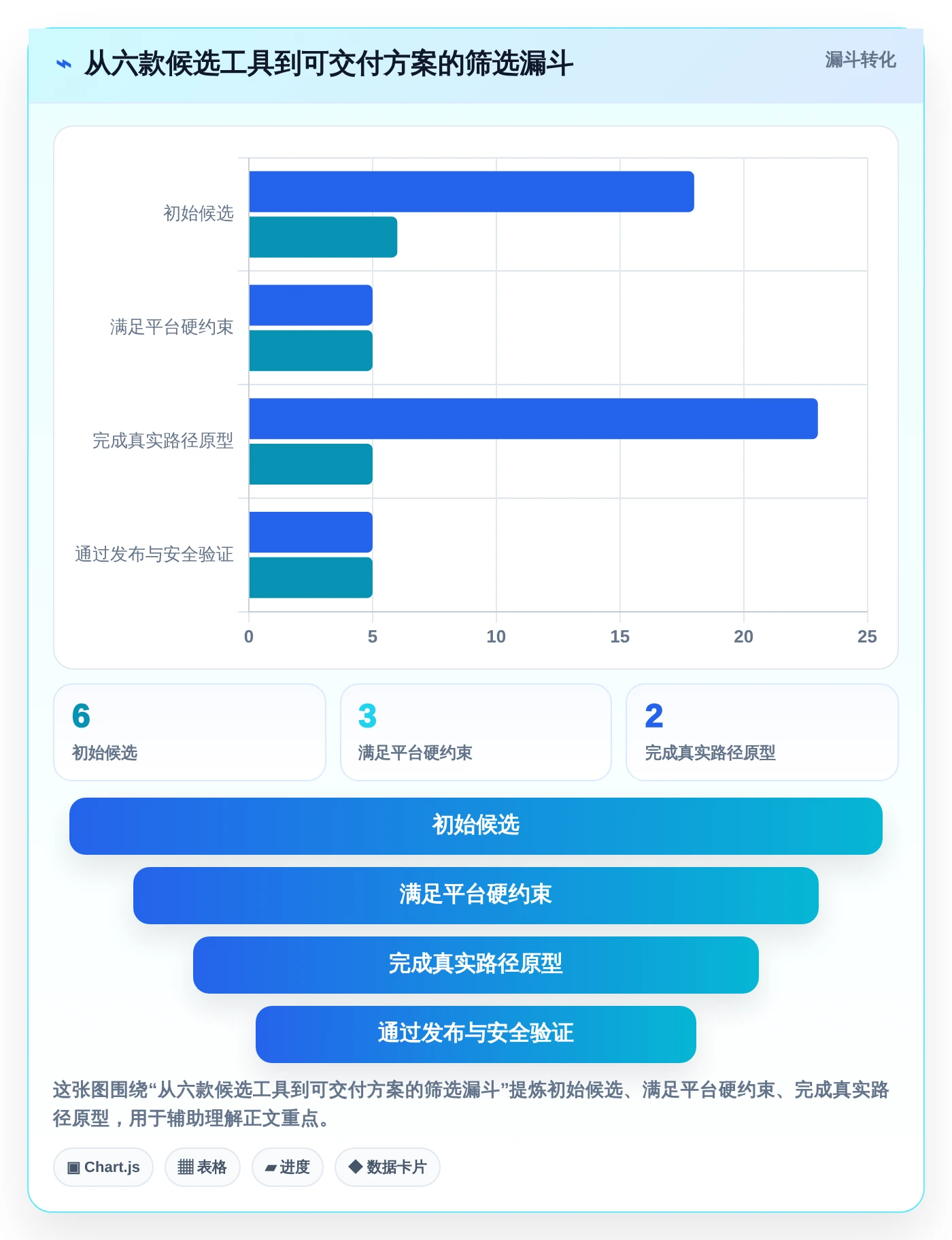 2026年软件界面开发封装工具对比:6款热门工具功能全面解析