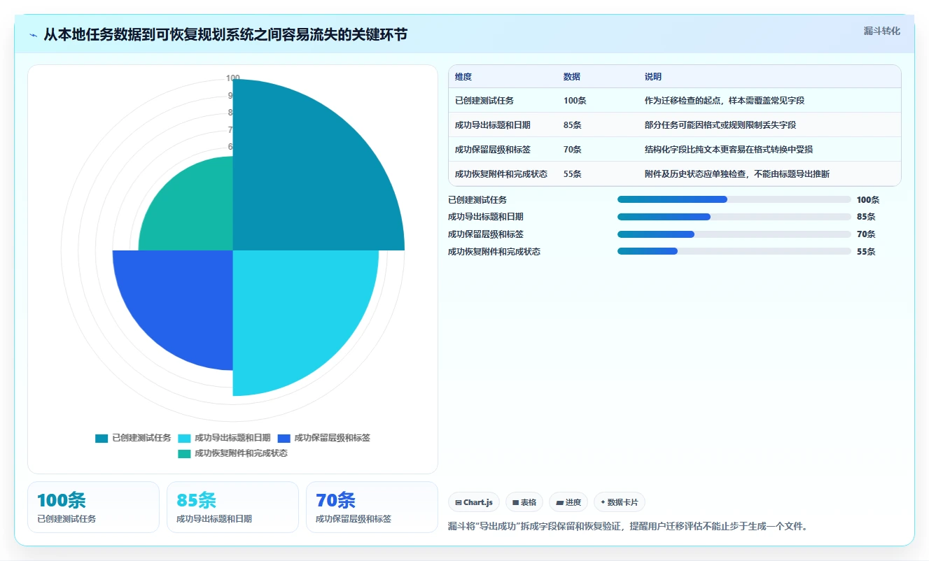 2026年效率提升指南：6款好用本地计划软件深度对比