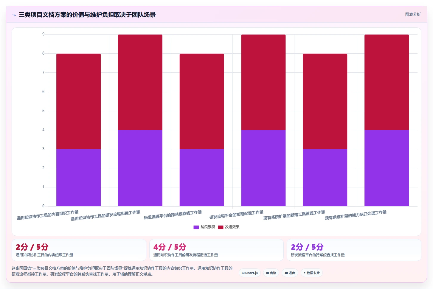 如何选择最佳项目文档中心?2026年研发管理工具对比指南