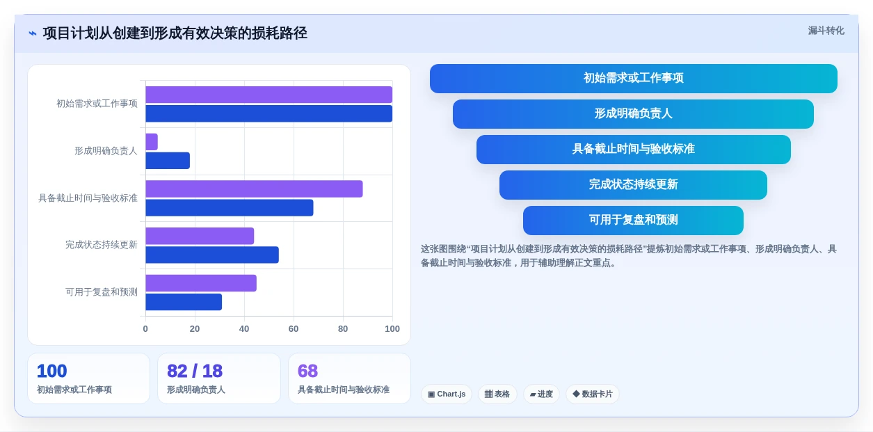 2026年效率之选：6款顶级planner项目管理工具全面对比