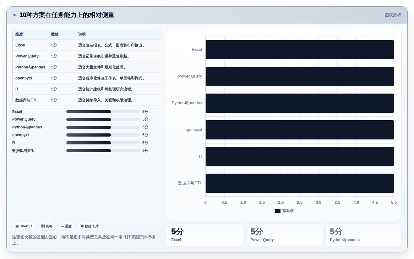 数据处理专家必备:2026年度10款热门Excel文档处理工具推荐