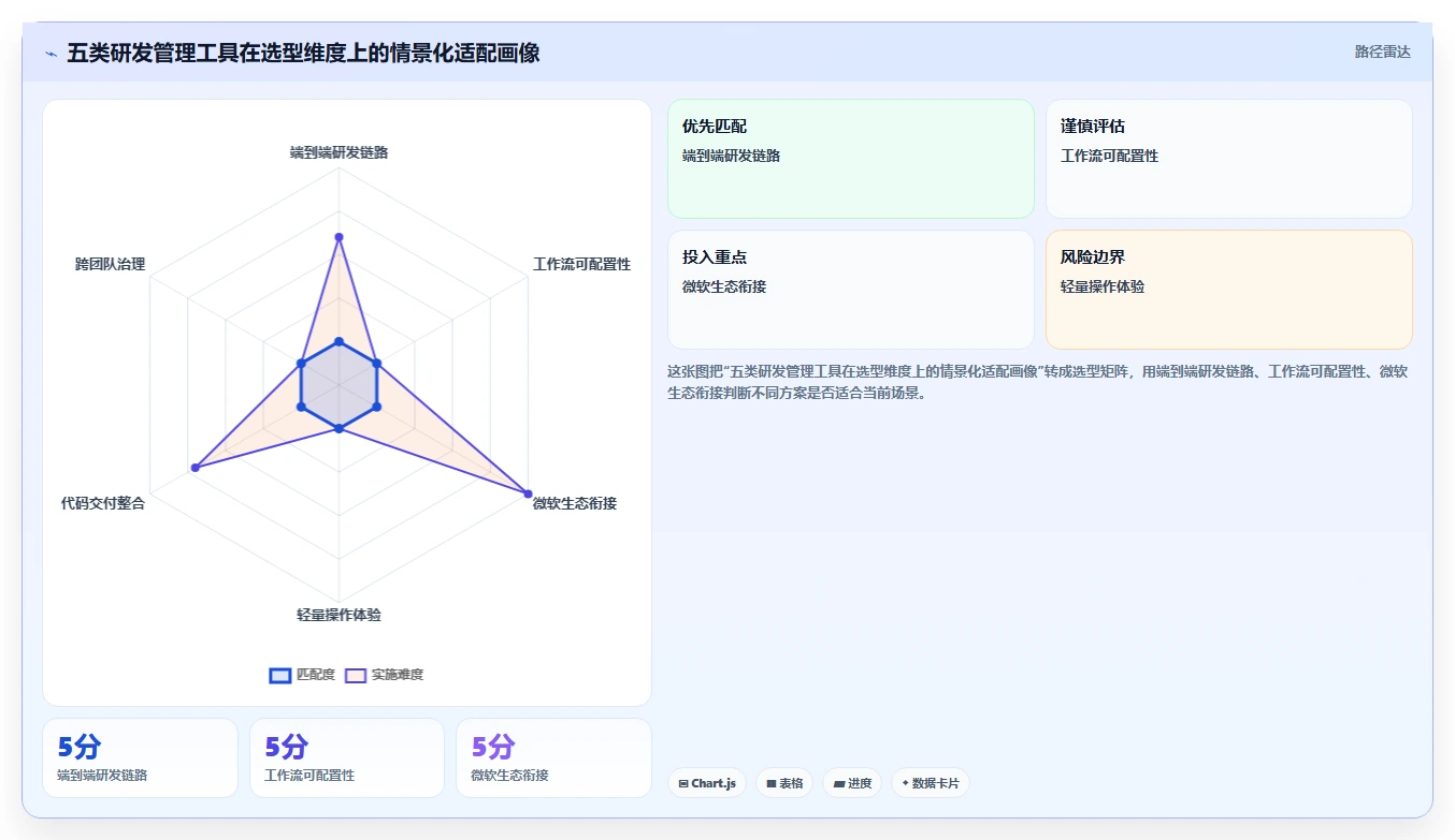 提升研发效率必备：2026年最值得投资的5大软件研发项目管理软件