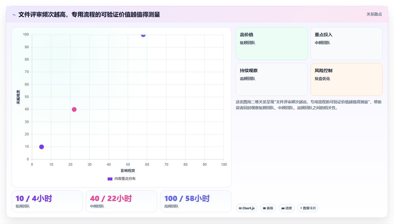 解锁项目成功之门：2026年最值得投资的5大文档评审平台