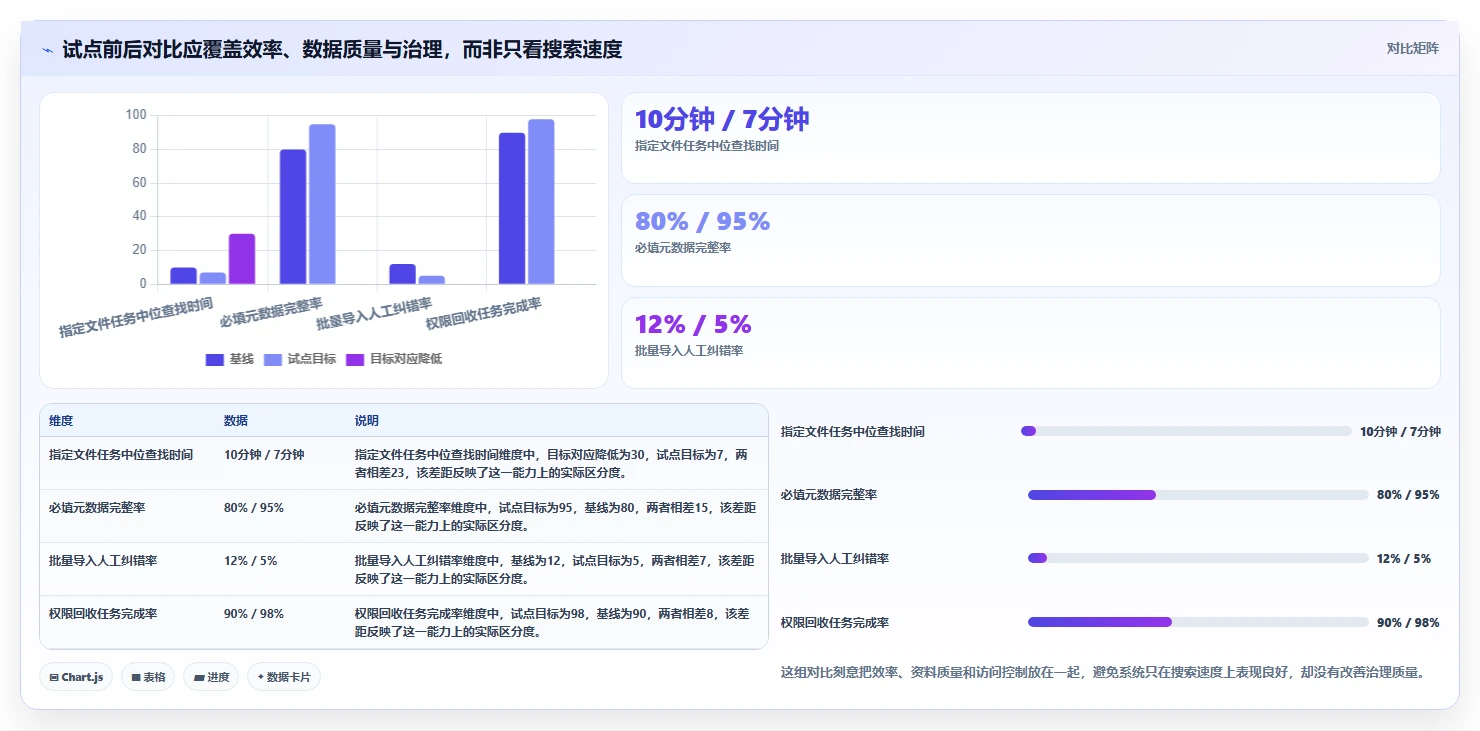 2026年效率之选:6大部署文档管理系统(DMS)工具对比指南