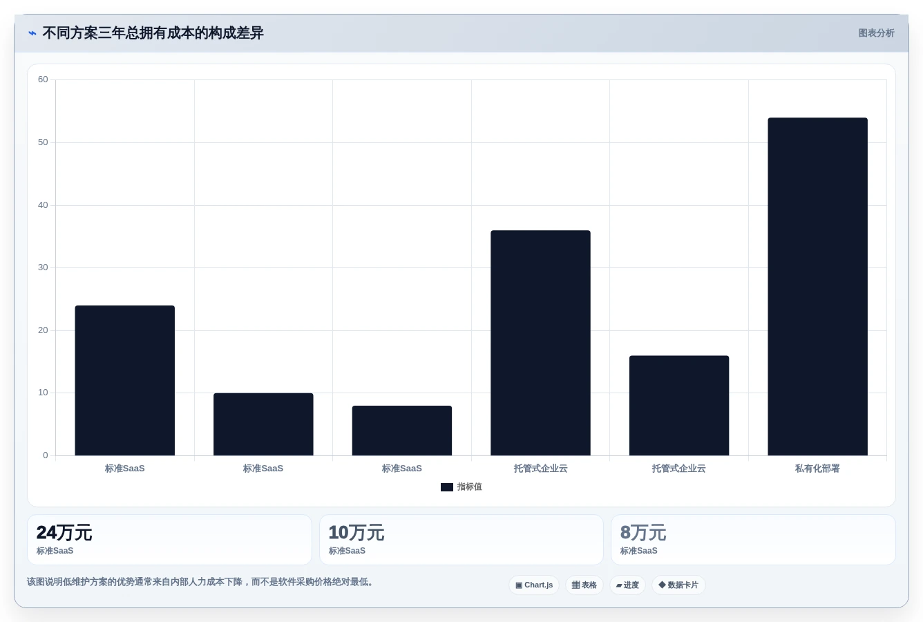 解放IT团队:2026年7大零维护项目管理系统工具盘点