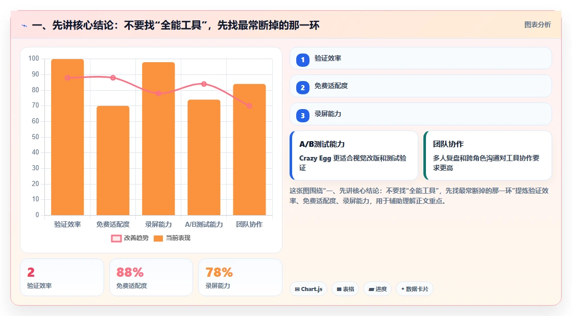 突破信息孤岛：2026年最值得尝试的5款笔记文档系统