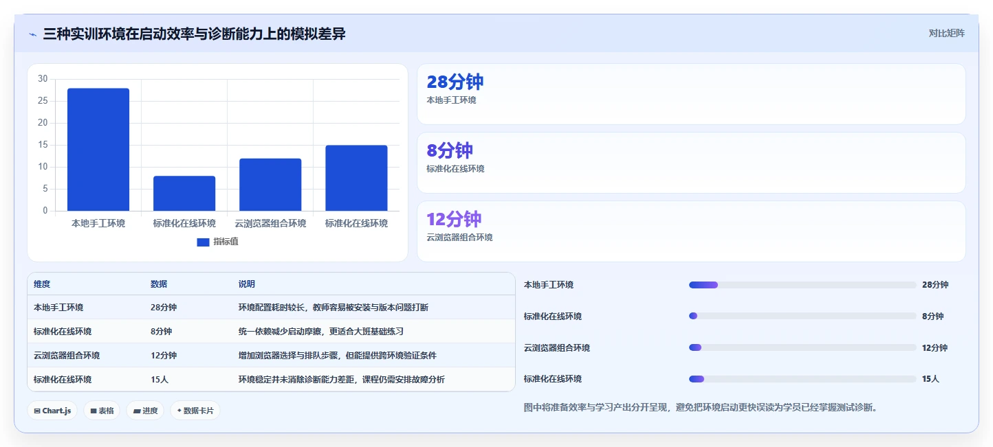 从新手到专家:2026年软件测试云实训平台工具盘点与推荐