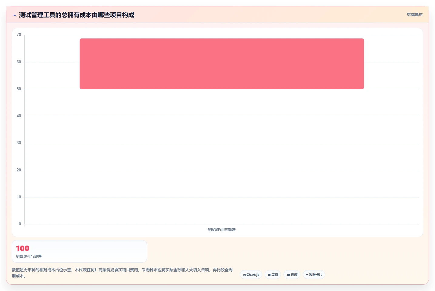 2026年6大测试工具界面对比：哪款最适合你的项目需求？