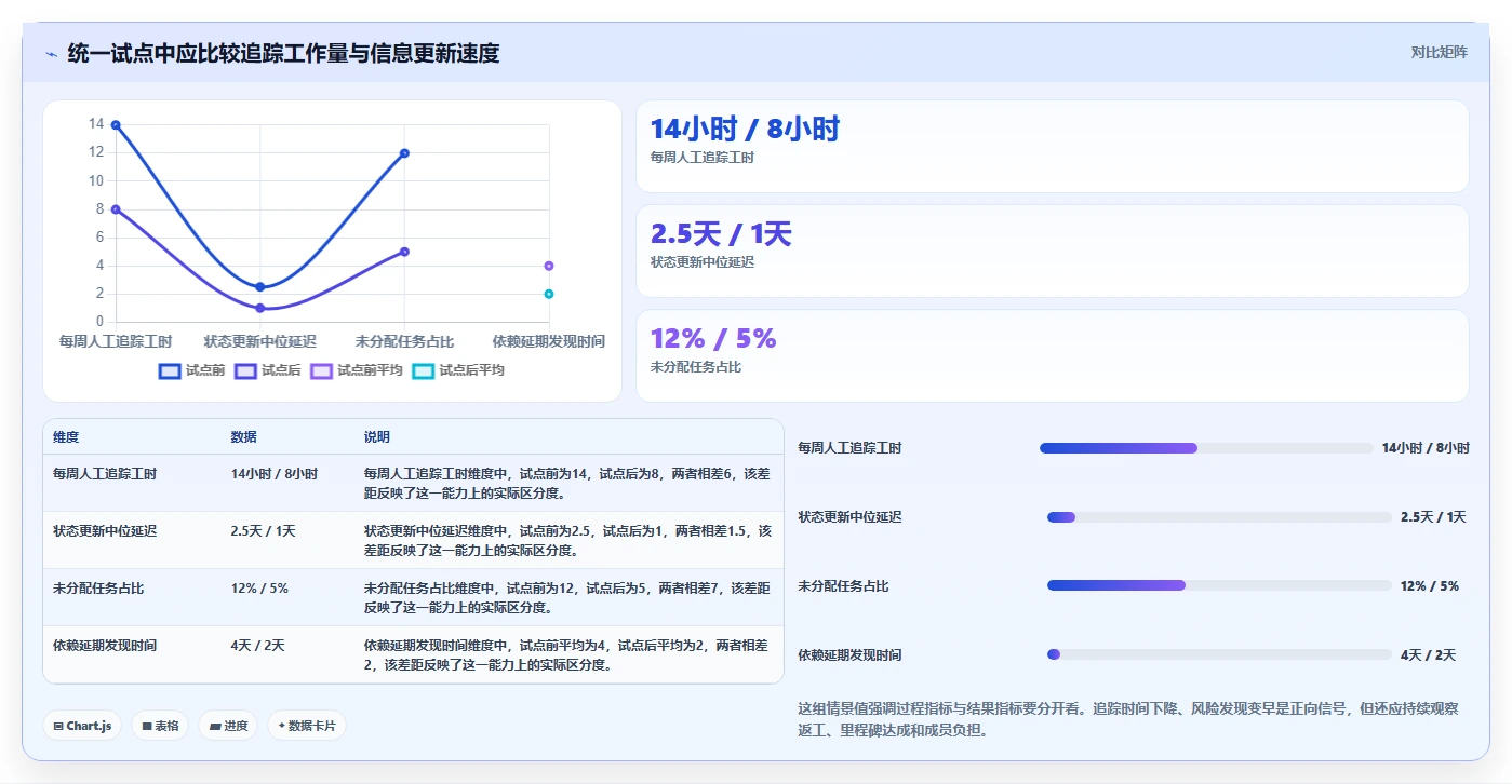 选对工具事半功倍:2026年项目细目表选型指南与6款热门工具盘点