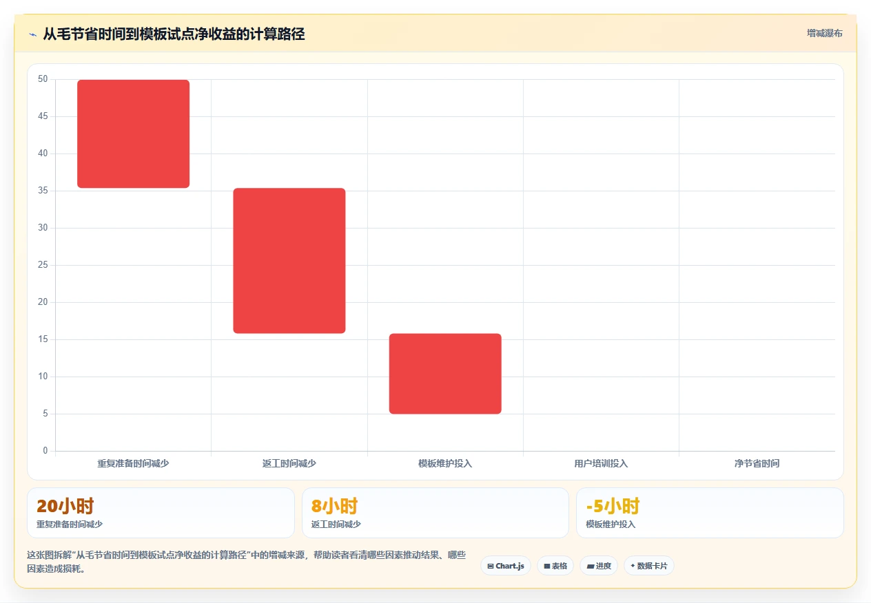 打造高效团队必备：2026年最值得投资的5款模板管理平台