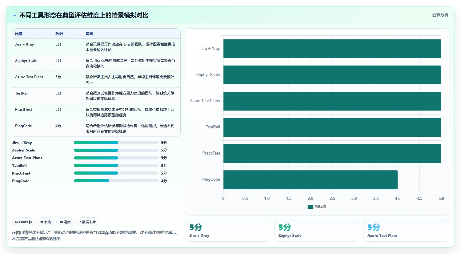 2026年软件测试管理工具大比拼：6款顶级工具助你提升效率