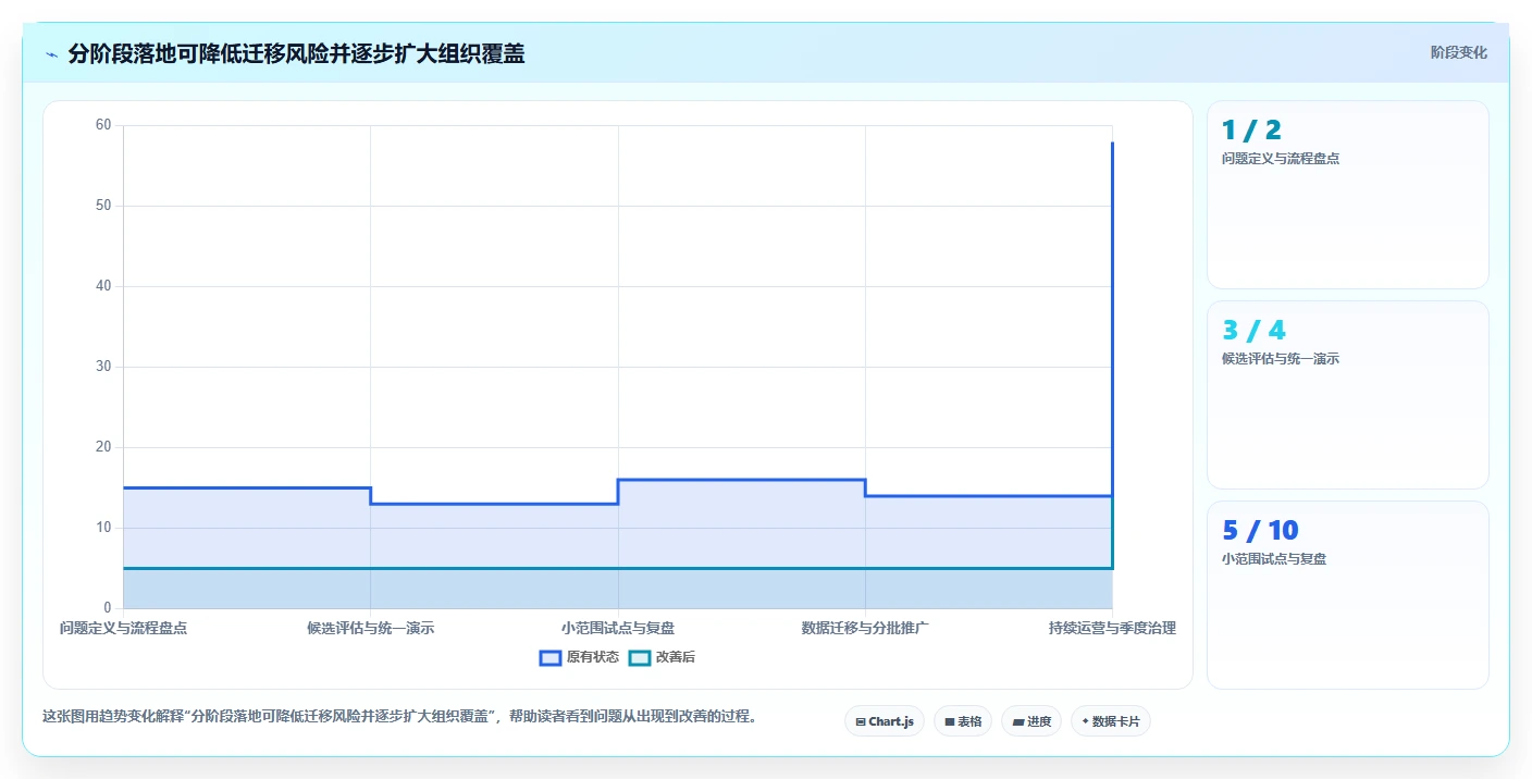 2026年研发管理平台选型指南：6款企业级工具对比与落地建议