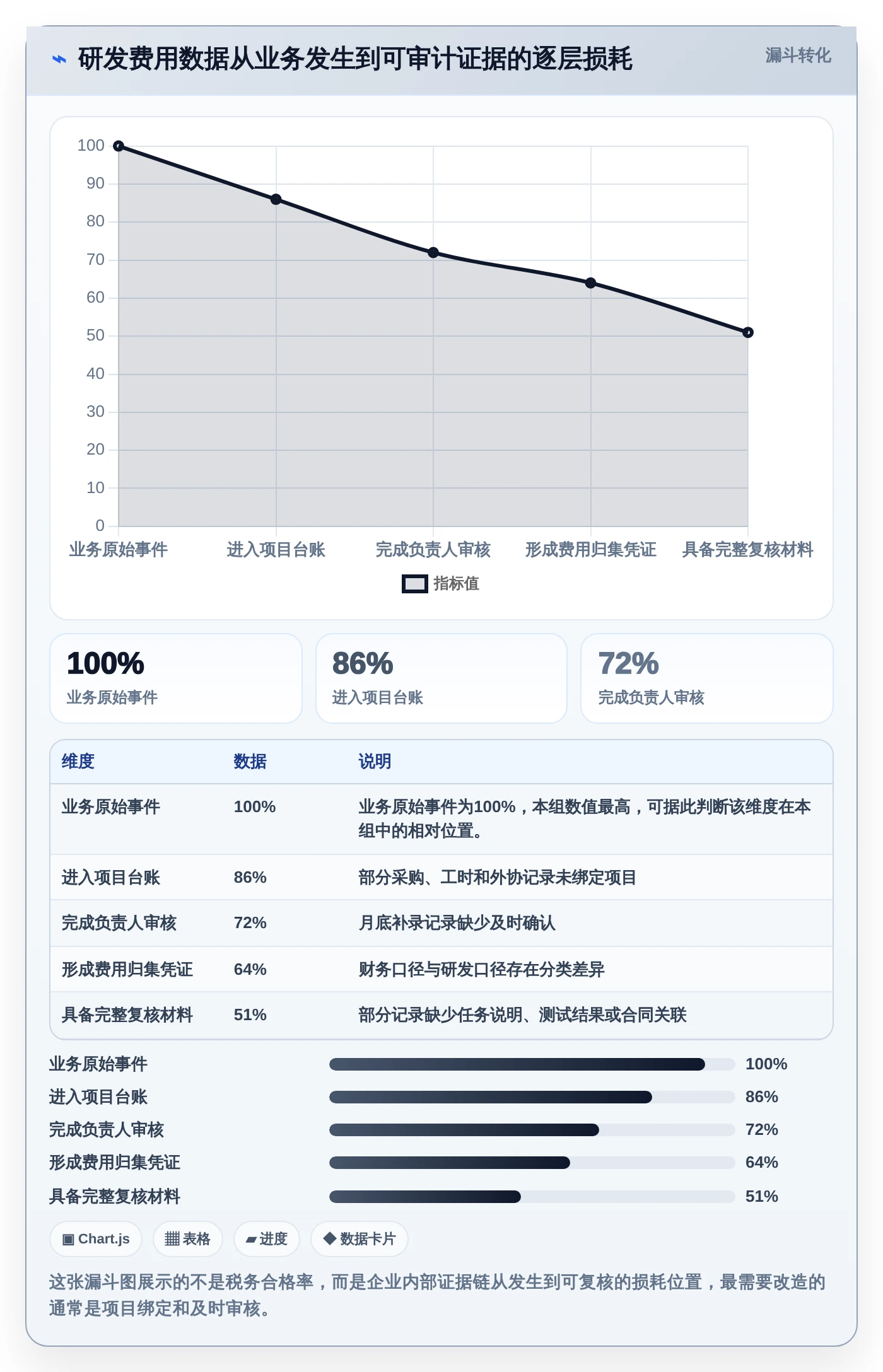 选对工具事半功倍:2026年企业研发费用管理系统Top 5对比分析