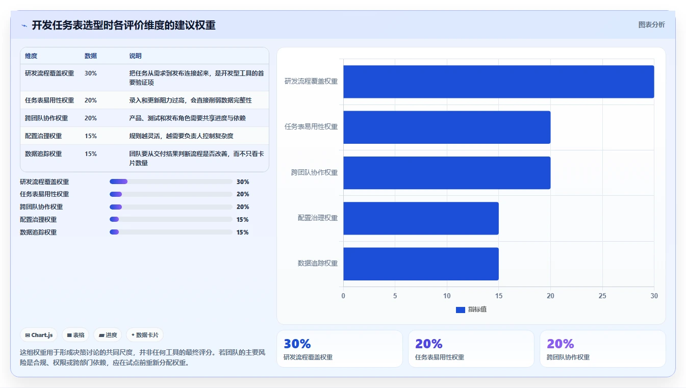 2026年效率之选:6款顶级项目管理开发任务表模板工具全面对比