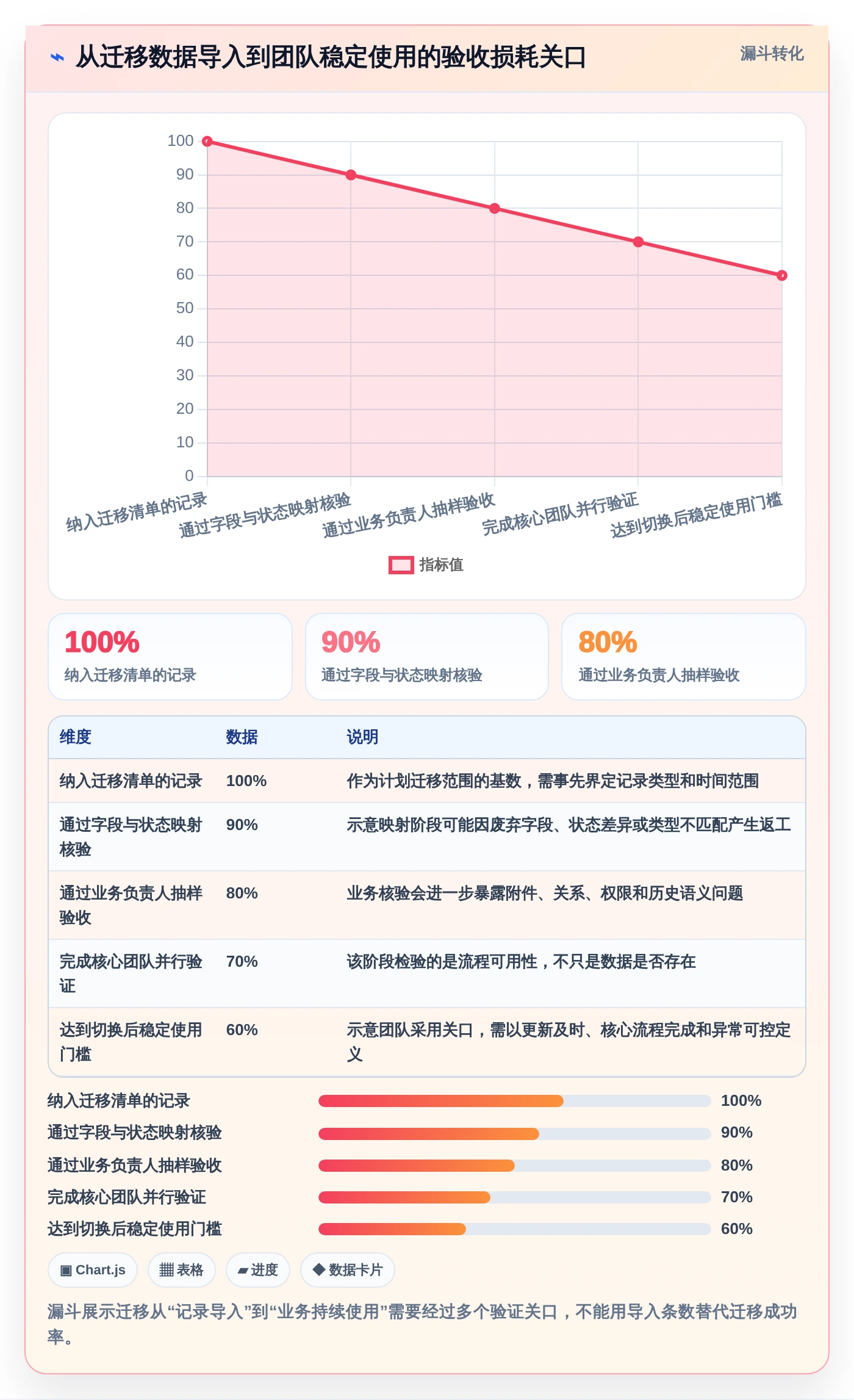 2026年项目管理神器：8款顶级项目经理甘特图软件全面对比
