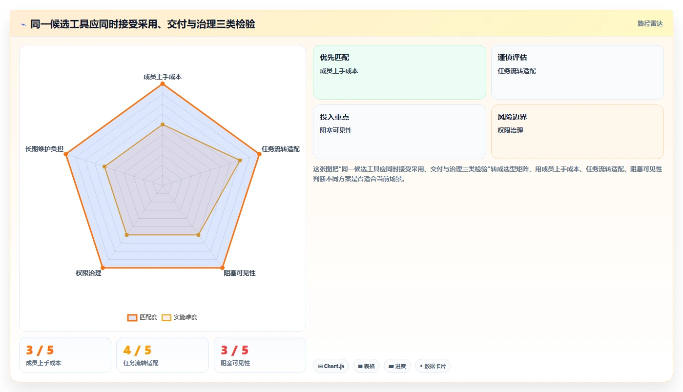 2026年值得关注的9款项目管理软件：从团队规模与场景出发的选型参考