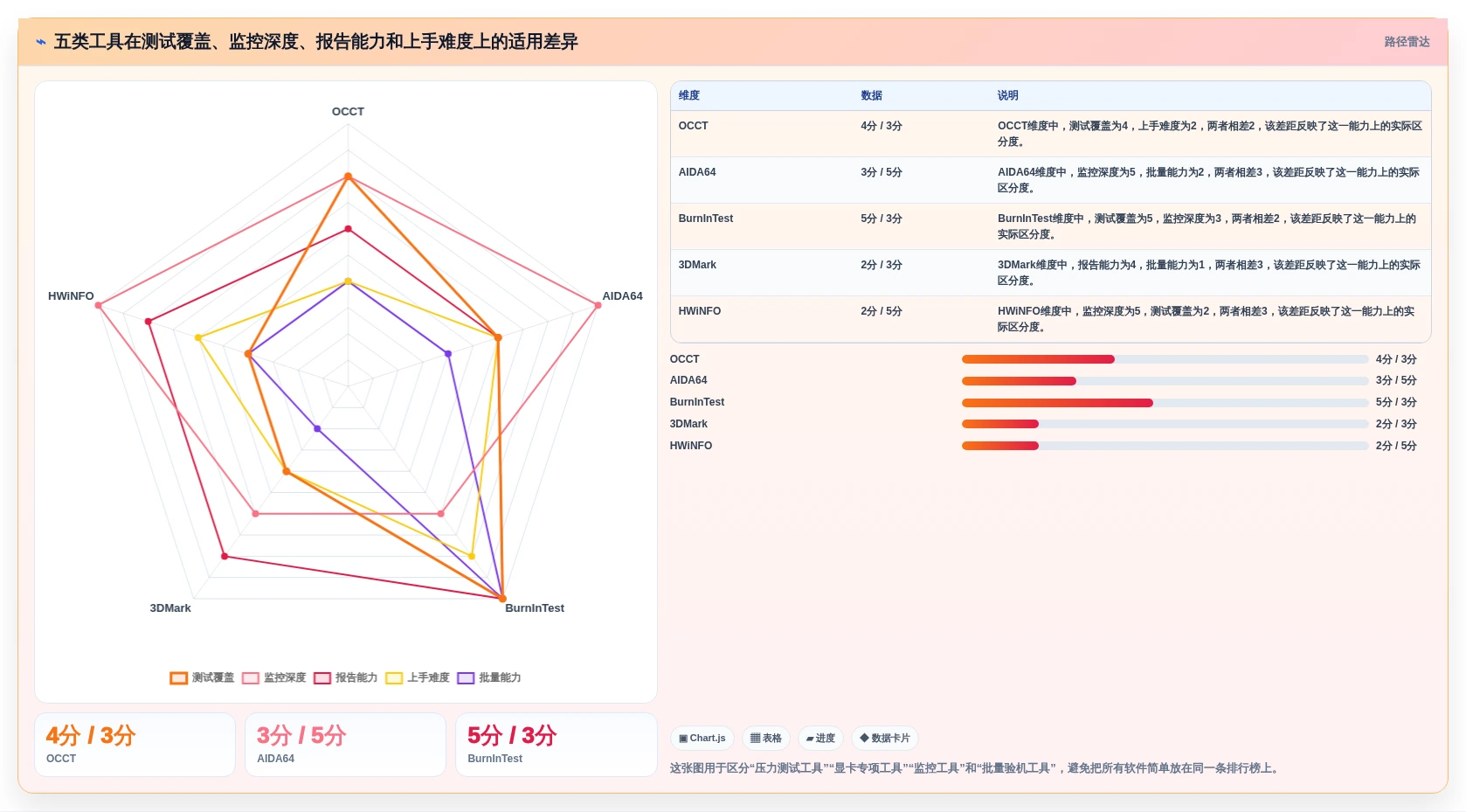 选对工具事半功倍：2026年最值得投资的5大电脑老化测试软件