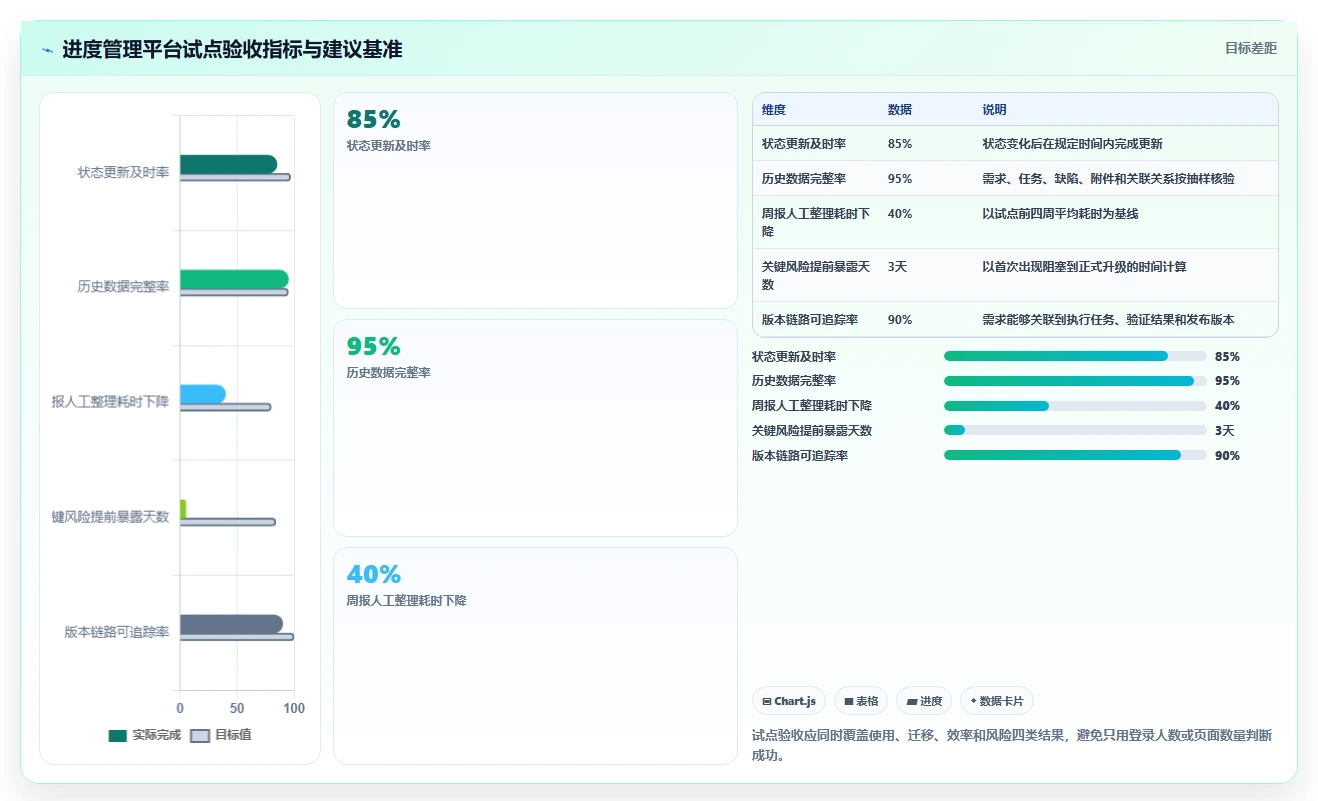 项目经理必读:如何选择最适合的软件开发项目进度管理表格?5大工具深度分析