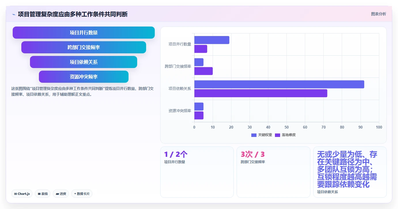 选对工具事半功倍：2026年在线project项目管理工具选型指南