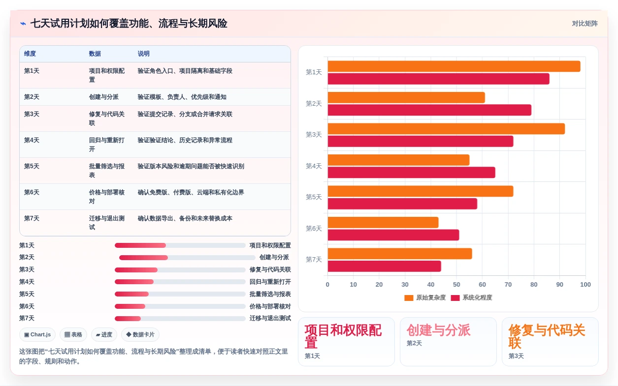 2026年必备:6款顶级轻量级bug管理工具全面对比