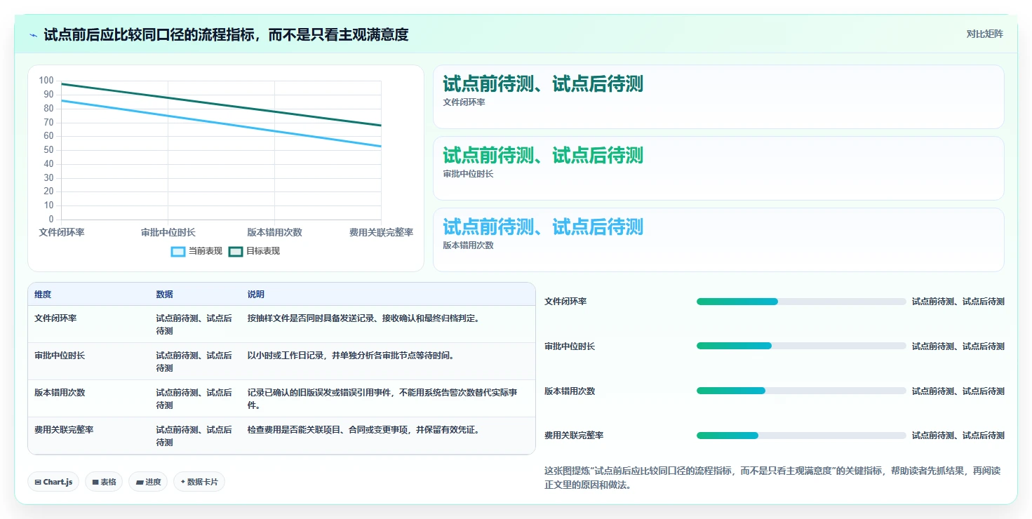 选对工具事半功倍:2026年6大技术文档收发费管理软件深度对比